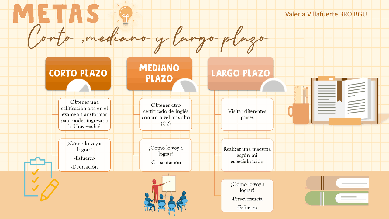 Metas sobre mediano corto y largo plazo | Ejercicios de Investigación