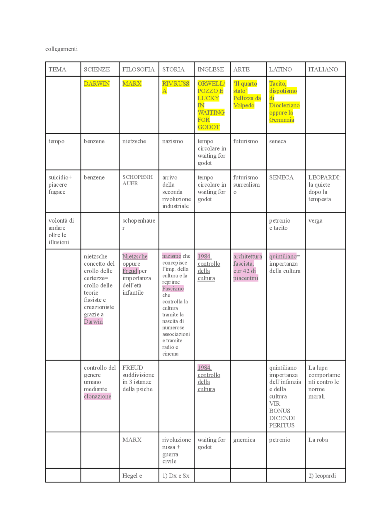Collegamenti maturità Schemi e mappe concettuali di Italiano Docsity Collegamenti maturità Schemi e mappe concettuali di Italiano Docsity