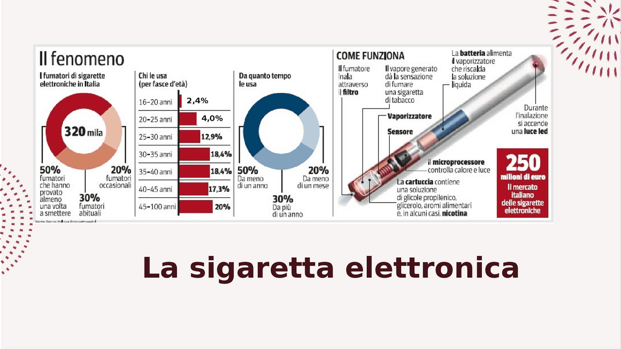 come funziona la sigaretta elettronica Guida alla scelta della prima sigaretta elettronica » The Flavourist