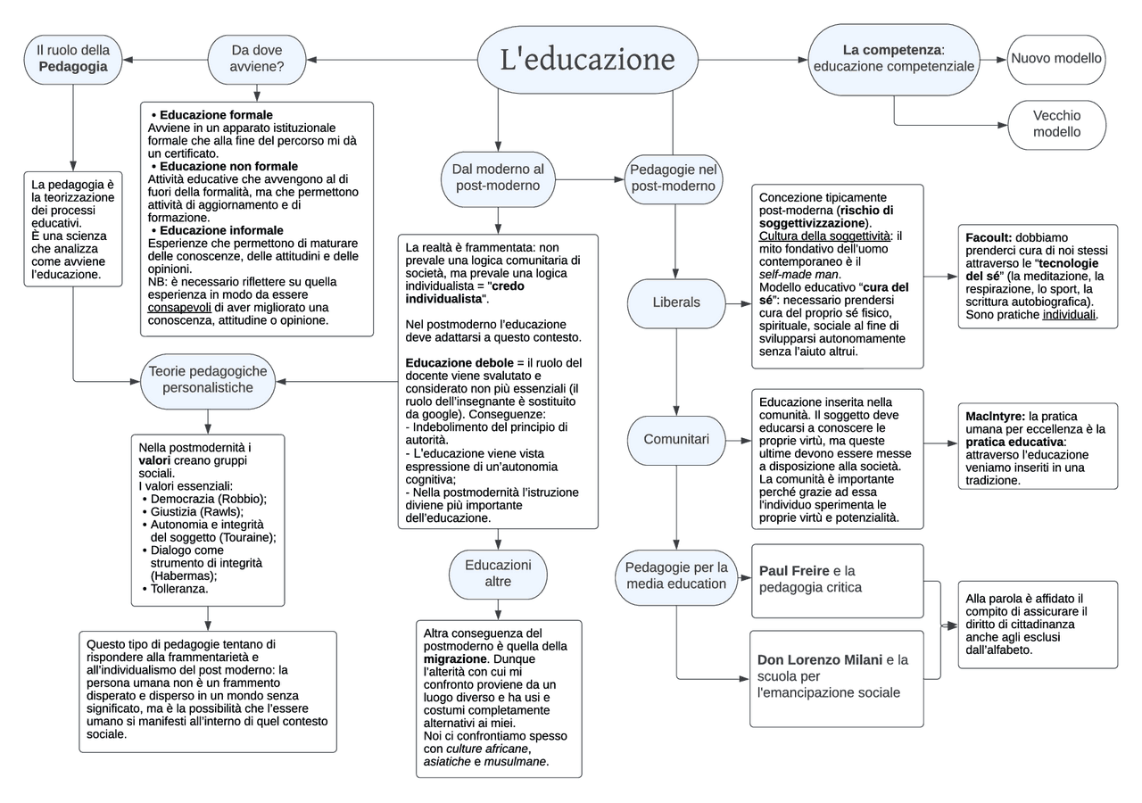 ATTIVITA' LUDICHE PER LO SVILUPPO DELL'ATTENZIONE (ultimo Anno Di Scuola Dell'infanzia E Primo Ciclo) – VIE MAESTRE