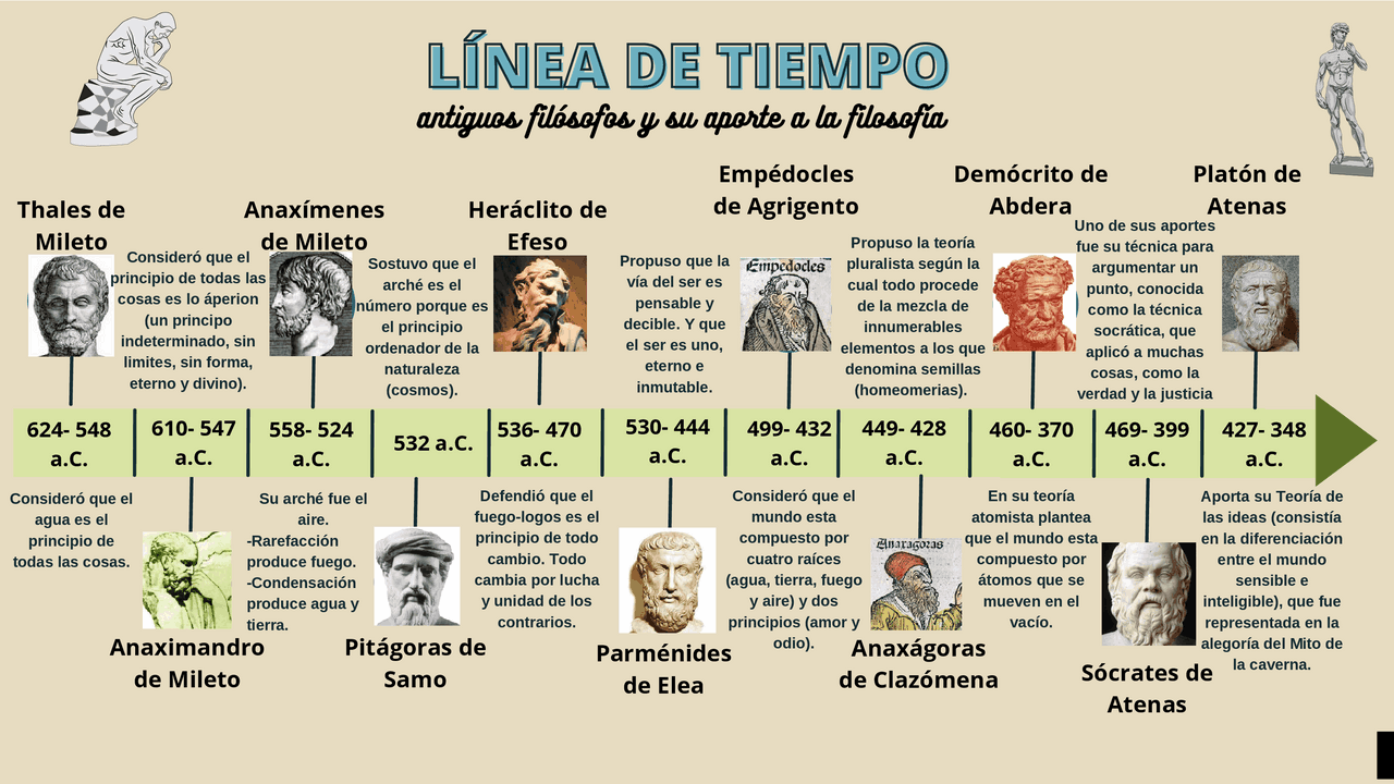 Linea Del Tiempo De La Historia De La Filosofia - MXEDUSA