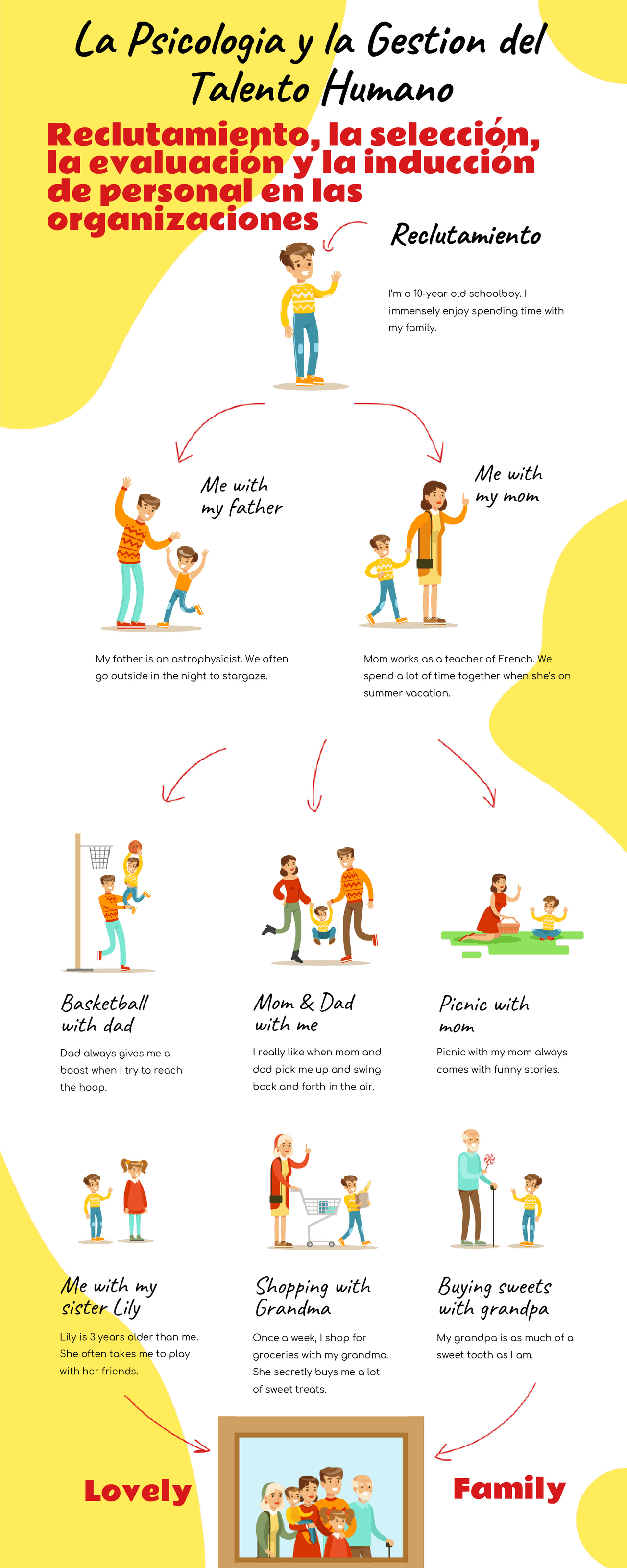 Infografia de psicologia | Esquemas y mapas conceptuales de Psicología ...