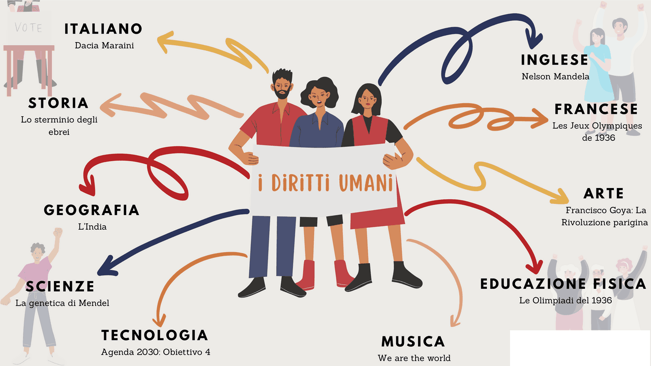 Mappa Concettuale Diritti Umani Images And Photos Finder