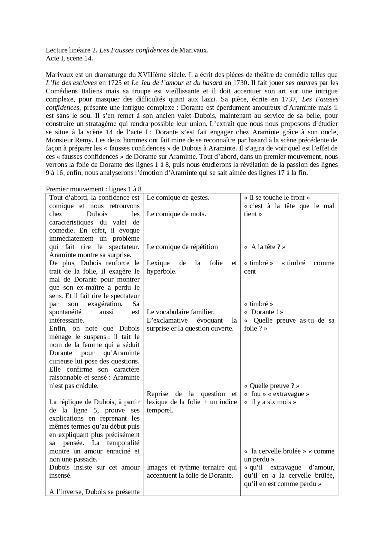Les Fausses Confidences Acte 1 Scène 2 Analyse Linéaire Analyse linéaire Fausses Confidences | Lectures Français | Docsity