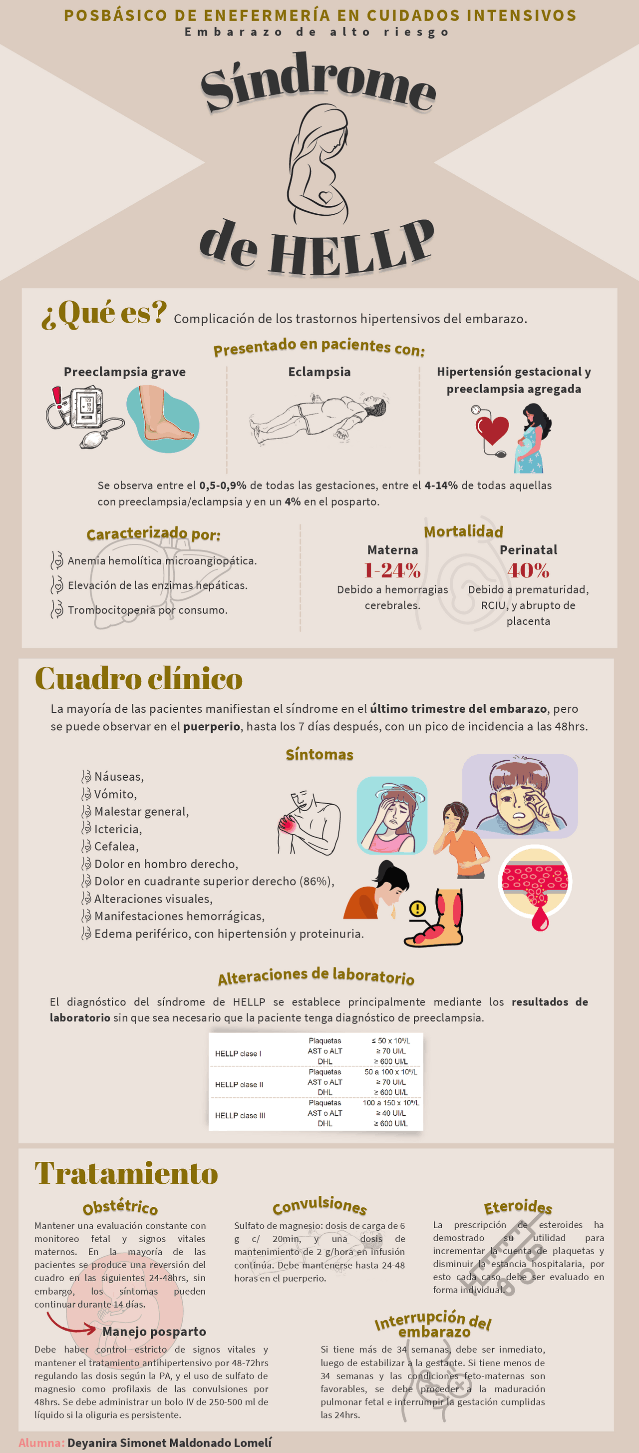 O Que é Síndrome De Help - NAZAEDU