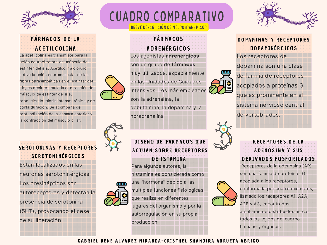 Cuadro comparativo de farmacos Apuntes de Farmacia Docsity Cuadro comparativo de farmacos Apuntes de Farmacia Docsity