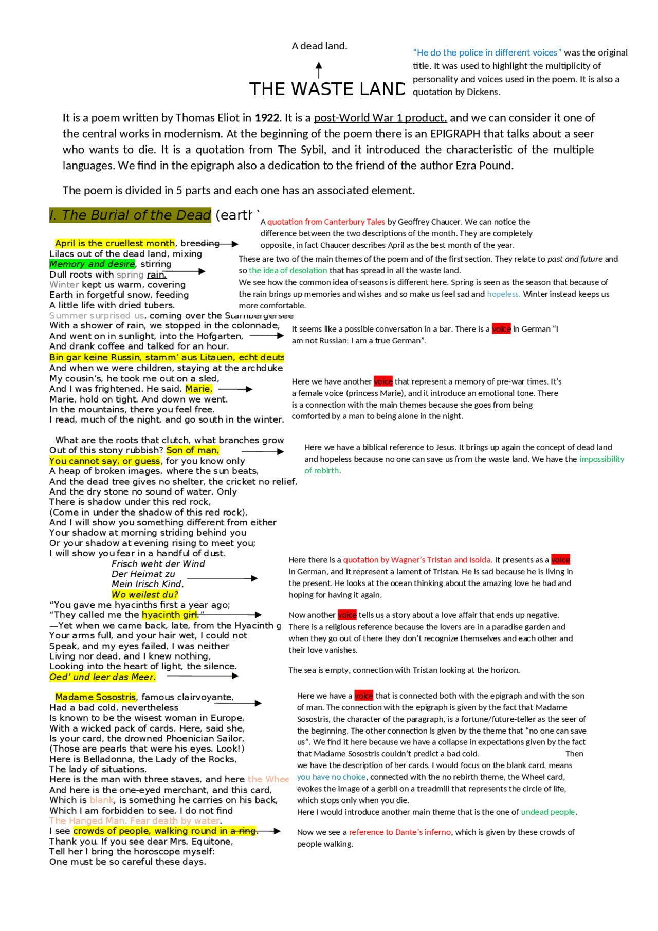The Waste Land Eliot S Poem Schemi E Mappe Concettuali Di Inglese Docsity