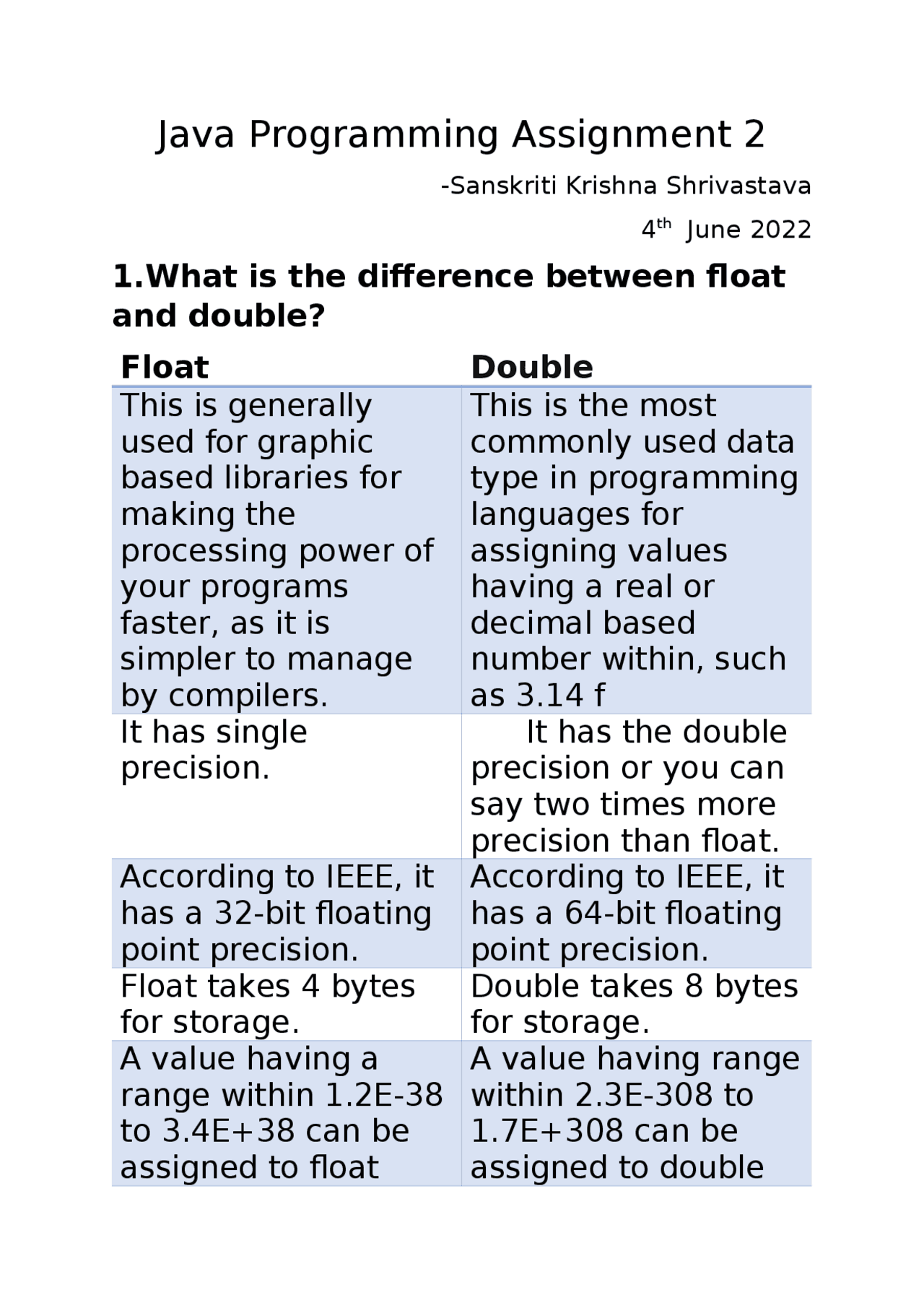 Java Programming notes 1 | Summaries Java Programming | Docsity
