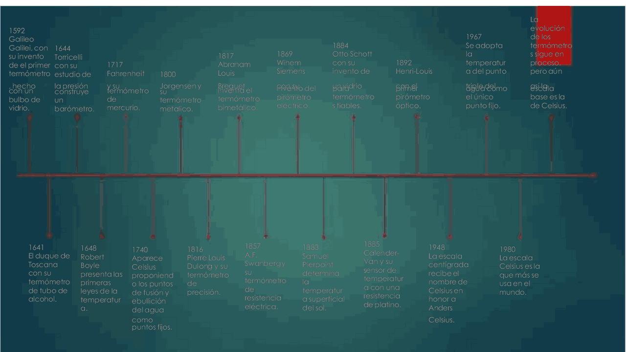 Linea del tiempo/ clase historia de la medicina Apuntes de Historia Clínica Docsity Linea del tiempo/ clase historia de la medicina Apuntes de Historia Clínica Docsity