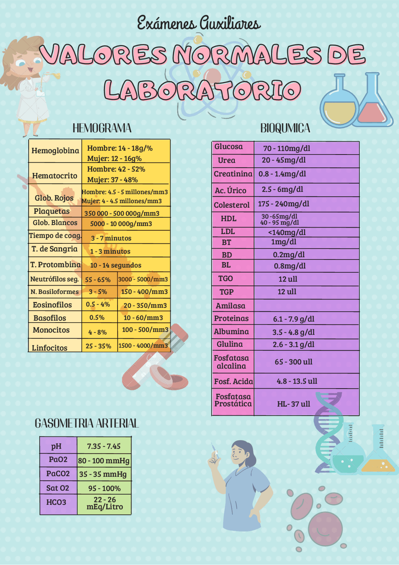 Valores normales de pruebas de laboratorio Apuntes de Biología Docsity