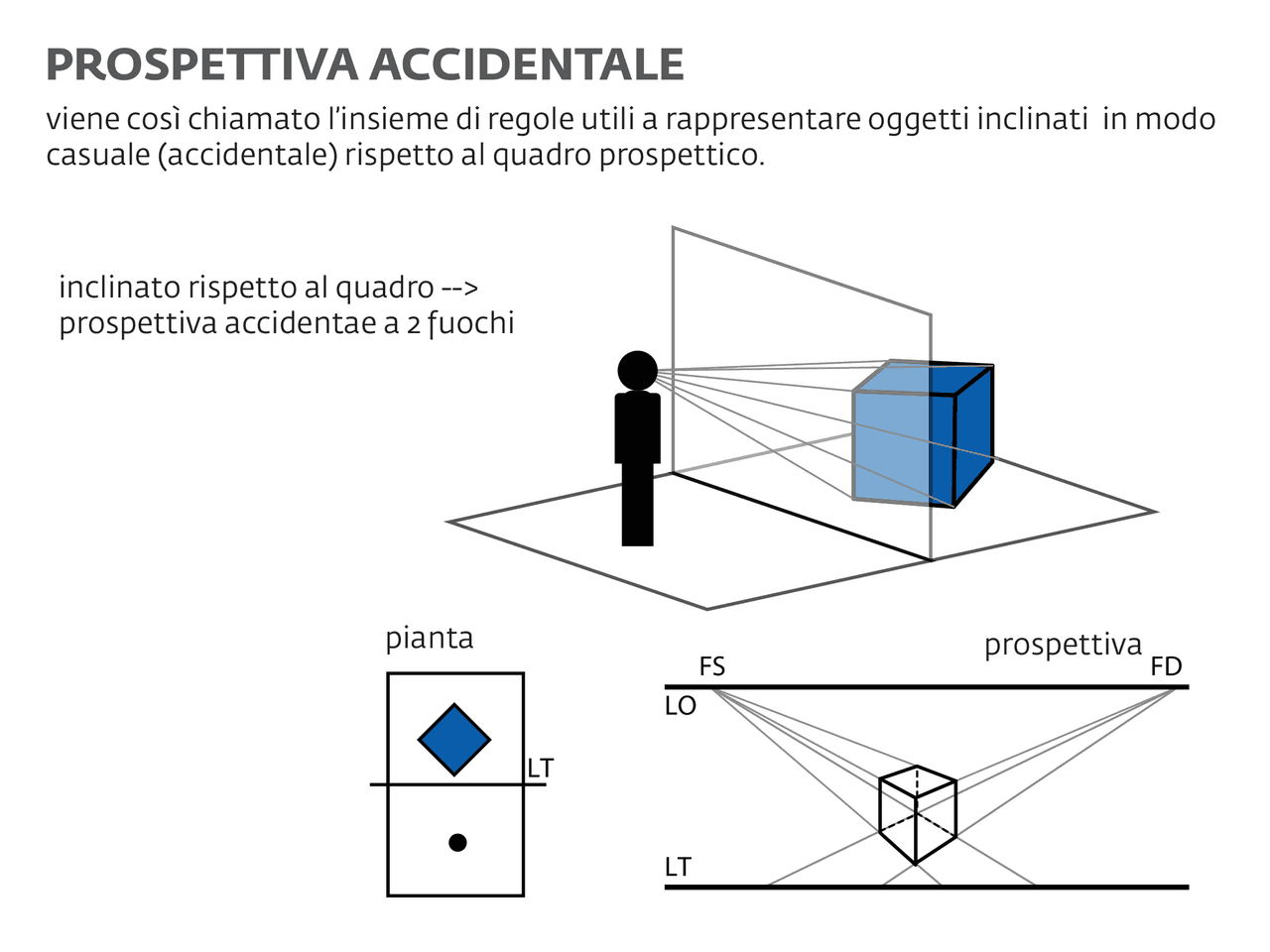 La prospettiva come realizzarla | Schemi e mappe concettuali di Disegno ...