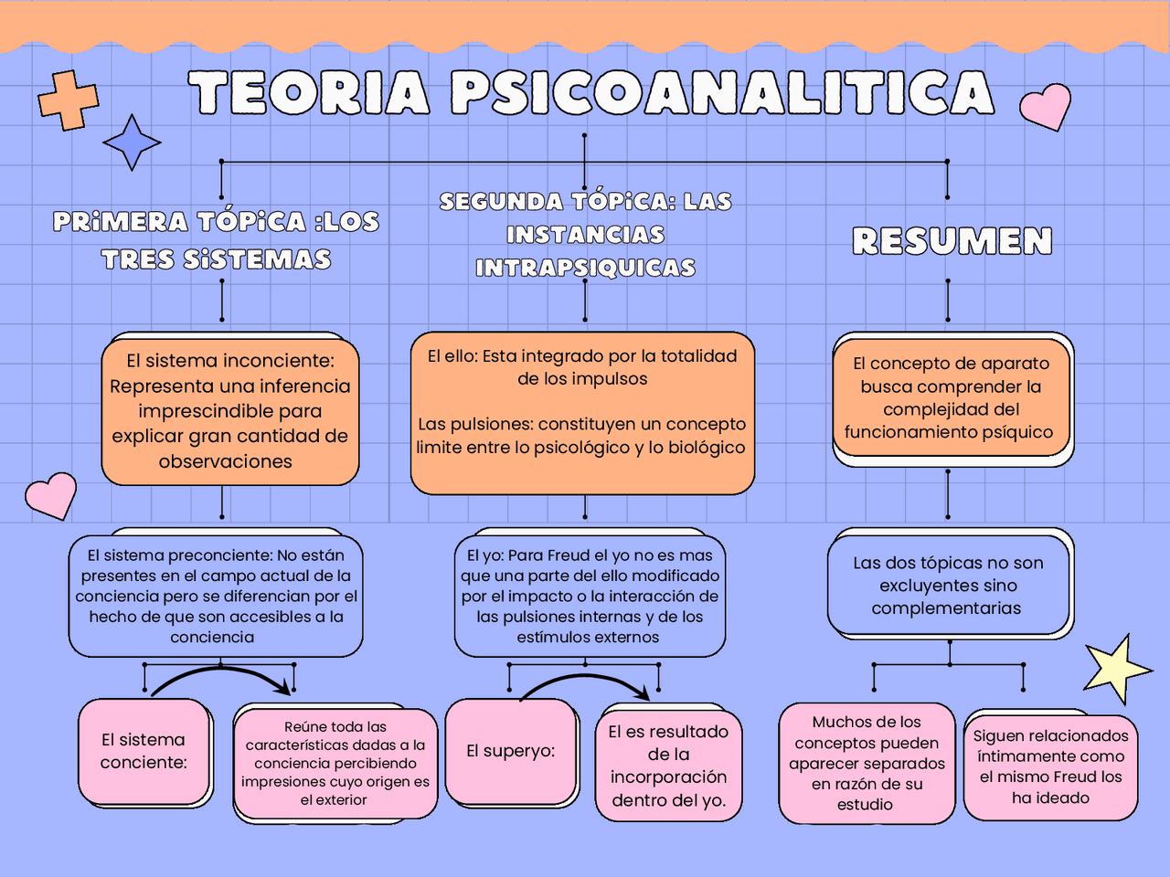 Conceptos Basicos De La Teoria Psicoanalitica www.docsity.com