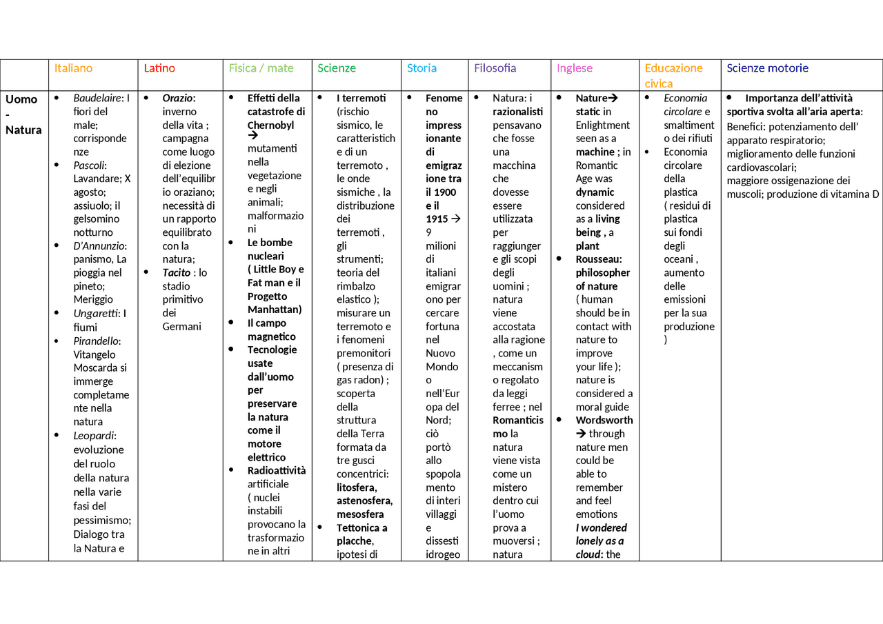 Temi comuni con collegamenti per tutte le materie per la maturità