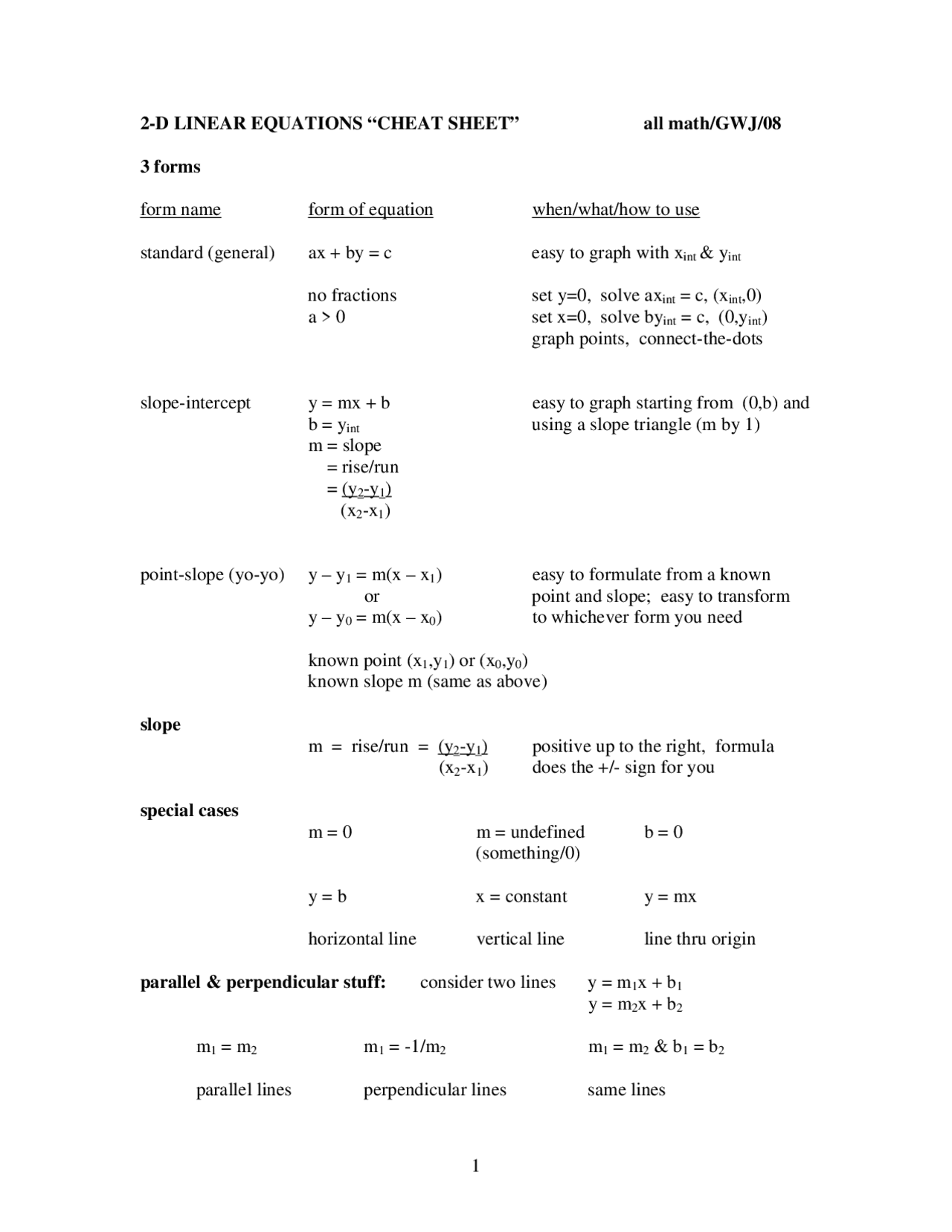 2-D LINEAR EQUATIONS “CHEAT SHEET” | Ejercicios Álgebra Lineal | Docsity
