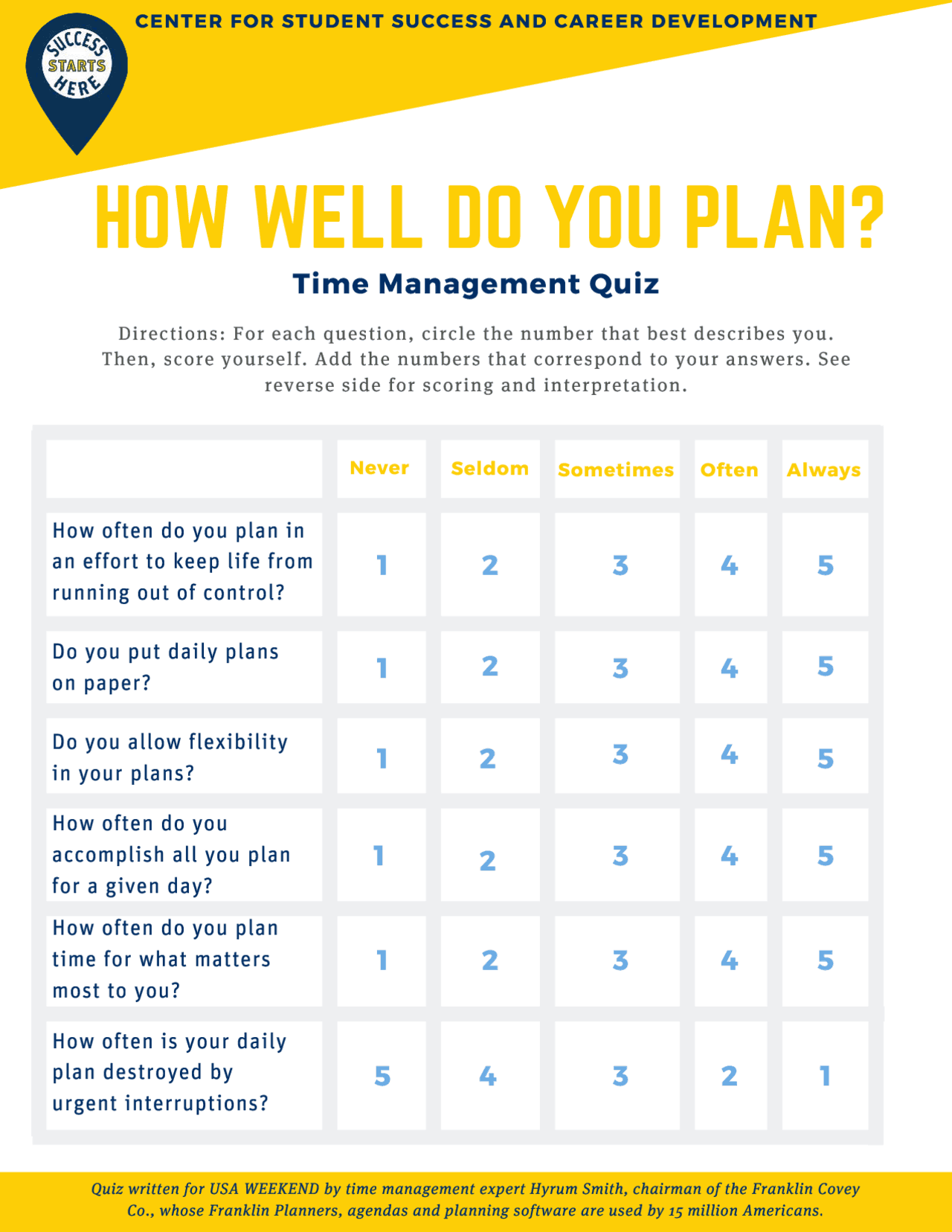 Time Management Quiz | Exercises Productivity and Time Management | Docsity