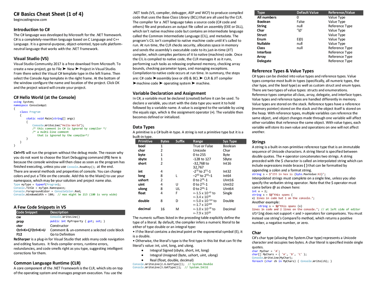 C# Basics Cheat Sheet (1 of 4) | Slides Object Oriented Programming ...