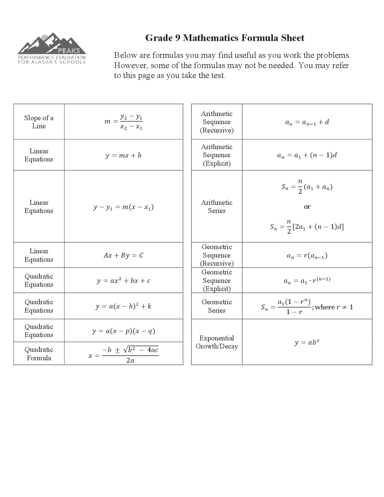 Mathematic Formula Sheet For Grade 9th Cheat Sheet Mathematics Docsity