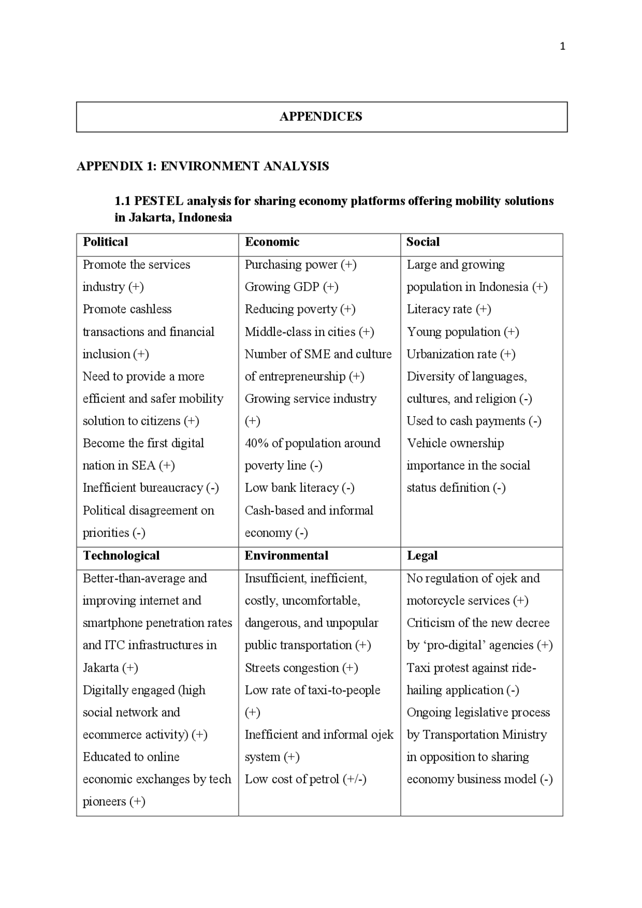 APPENDICES APPENDIX 1: ENVIRONMENT ANALYSIS 1.1 ... | Schemes and Mind ...