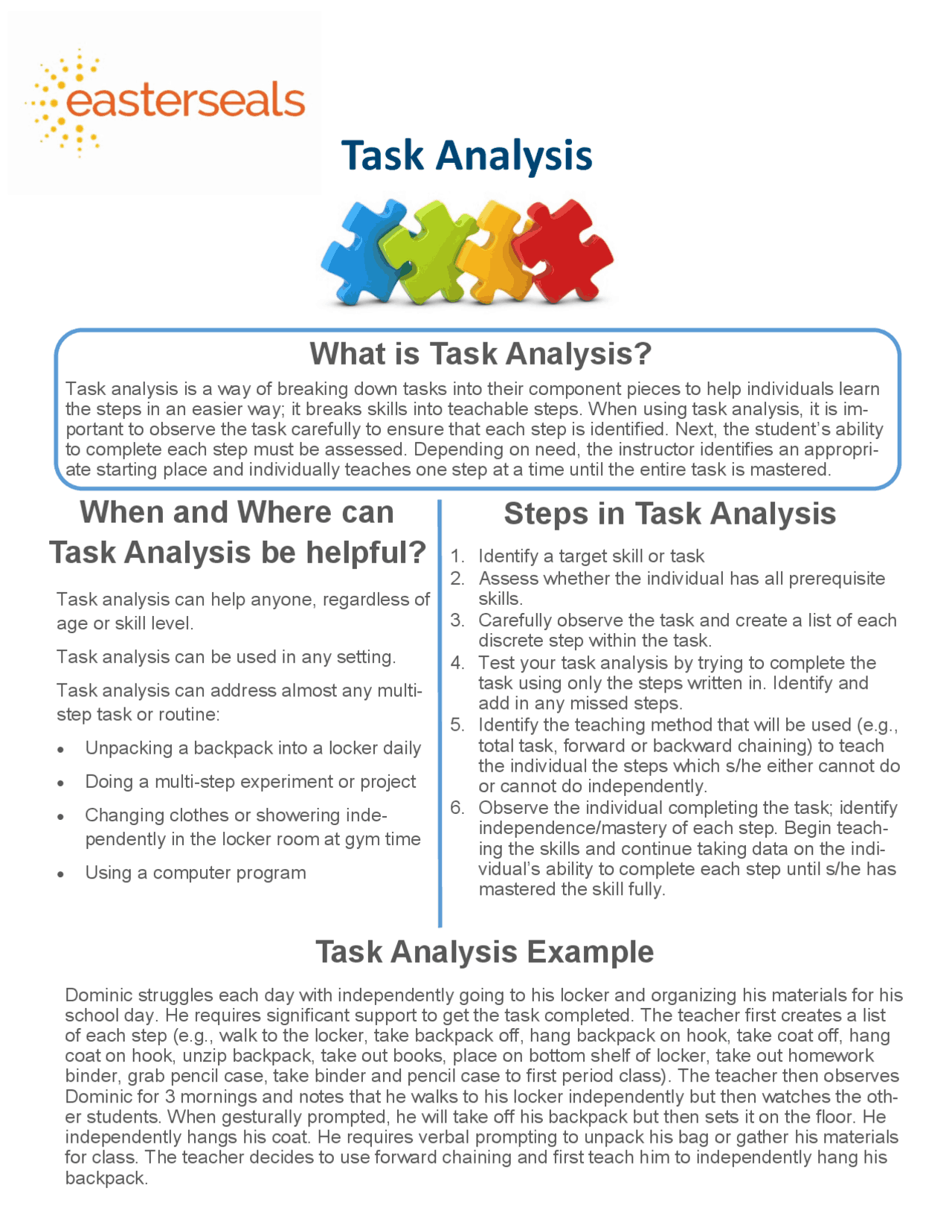 Task Analysis | Exams Teaching method | Docsity