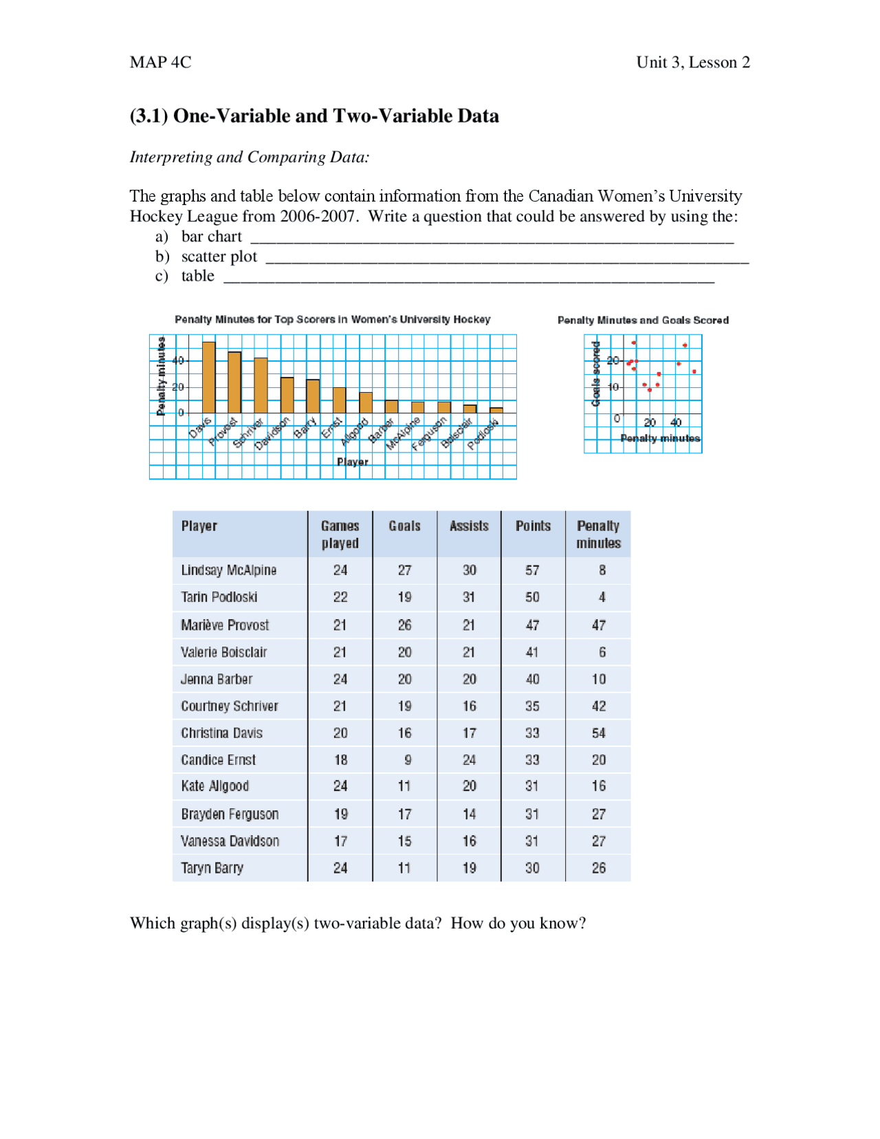 (3.1) One-Variable and Two-Variable Data | Study notes Algebra | Docsity