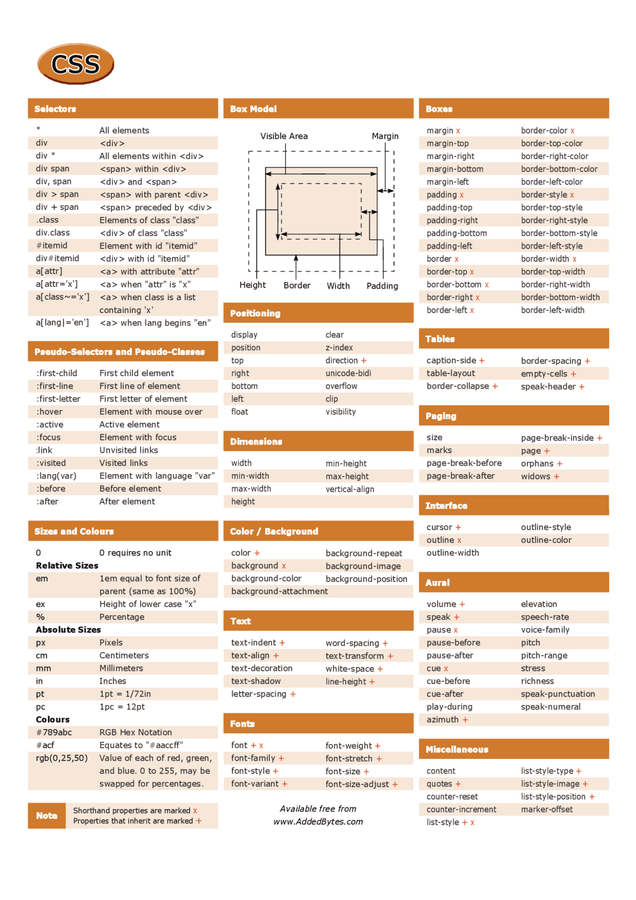 CSS Cheat Sheet | Study notes Web Programming and Technologies | Docsity