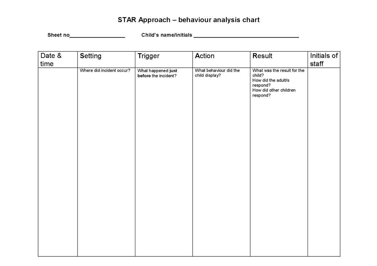 STAR Approach – behaviour analysis chart | Study Guides, Projects ...
