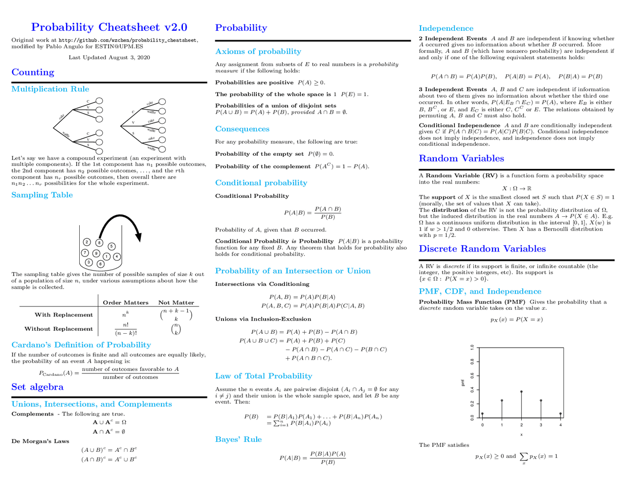 Probability Cheatsheet | Study notes Calculus | Docsity