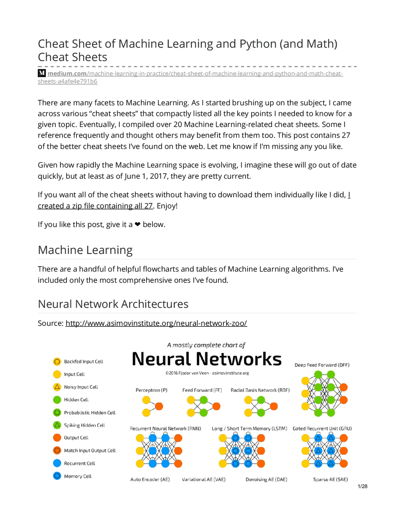 Cheat Sheet of Machine Learning and Python (and Math ... | Exercises ...