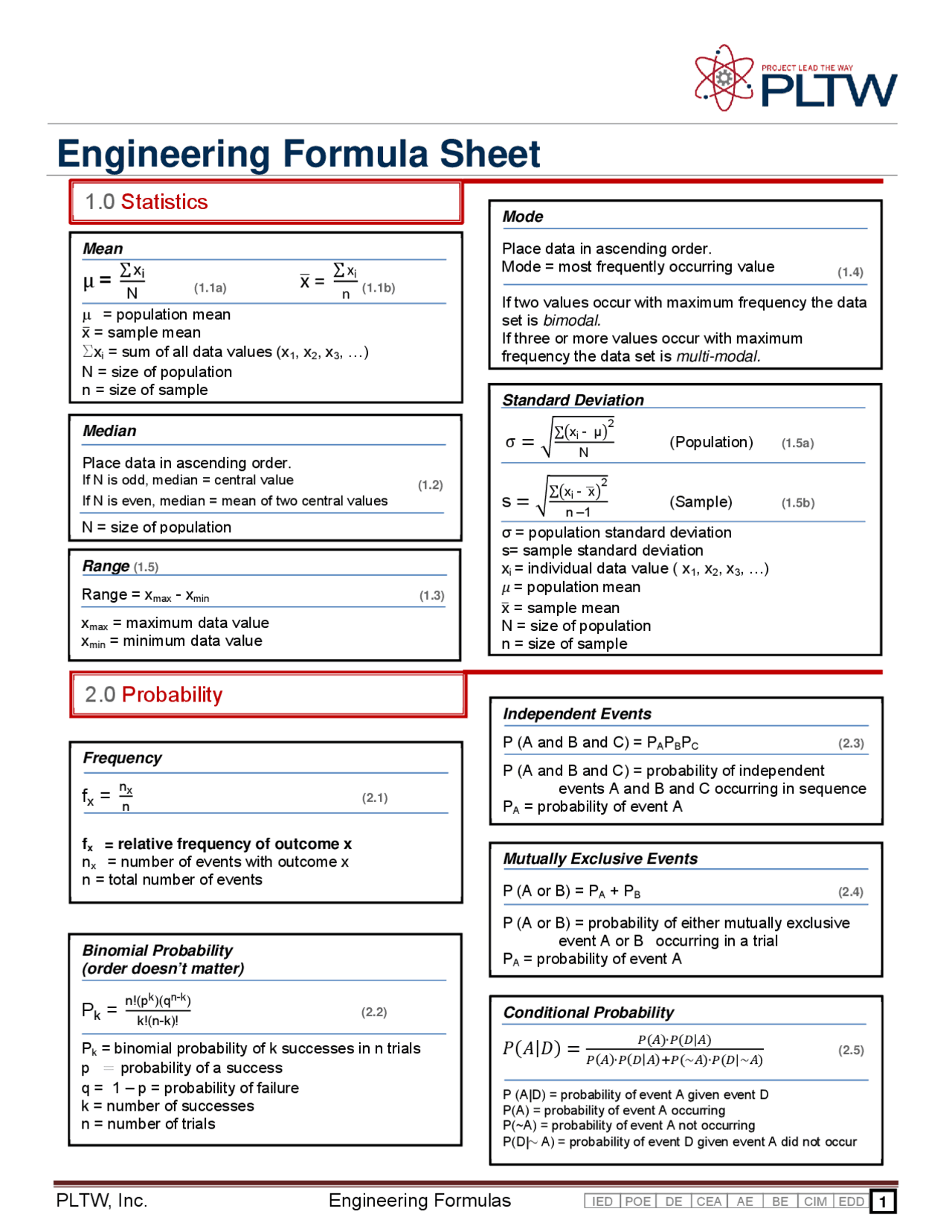 Formula Sheet For Engineering | Cheat Sheet Engineering | Docsity