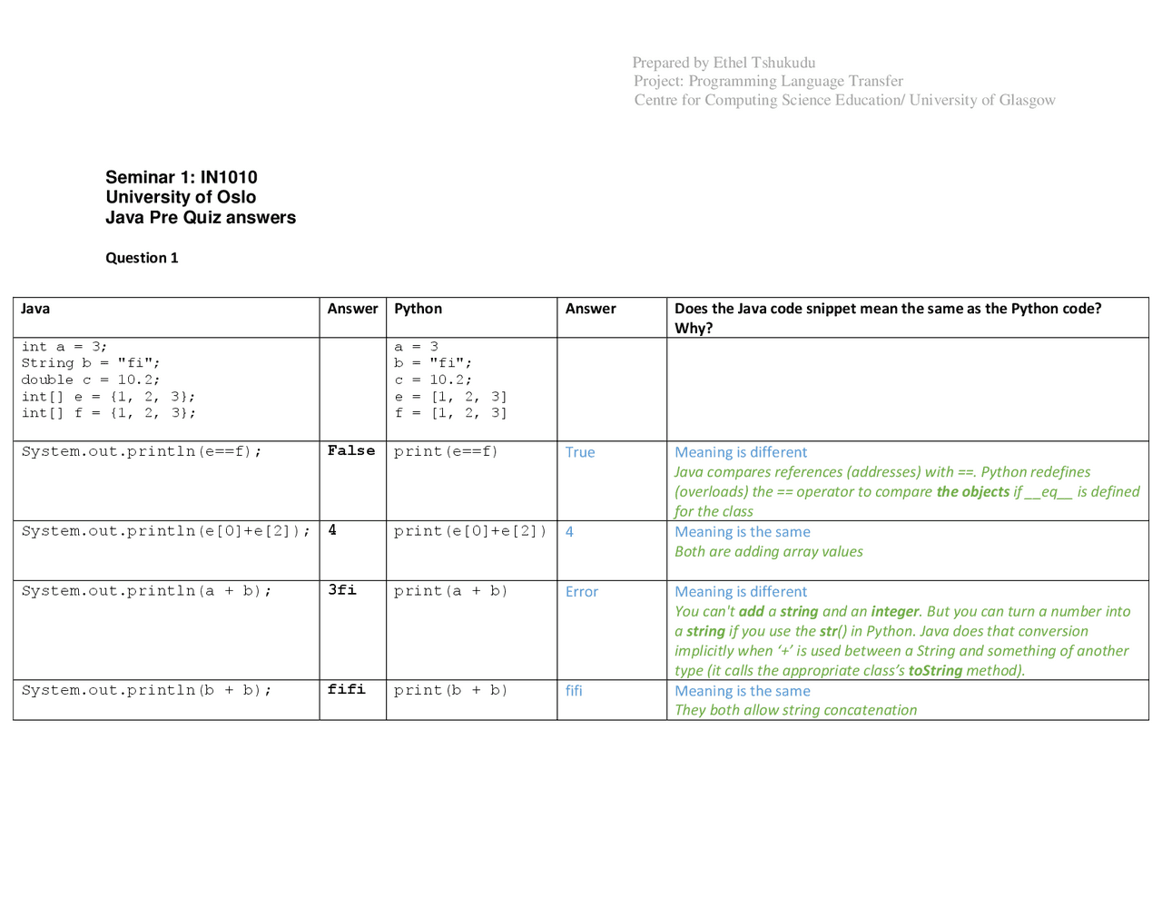 Java vs Python: Comparing Code Snippets in Seminar 1 of Programming ...