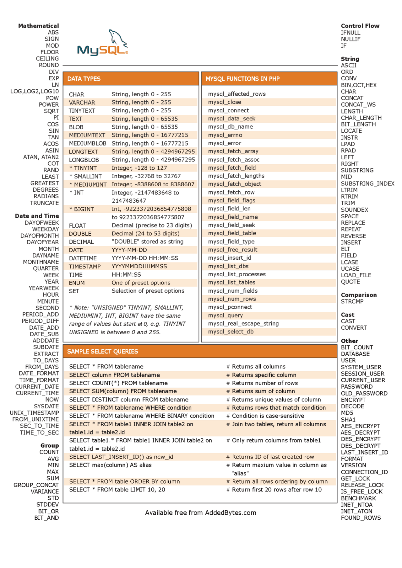 Mysql-cheat-sheet-v1. | Study notes Database Programming | Docsity