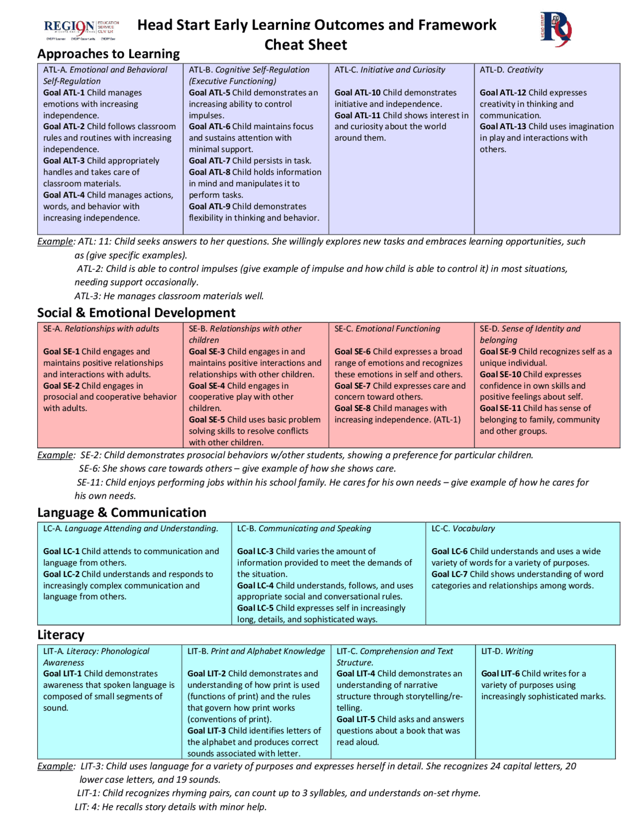 Head Start Early Learning Outcomes and Framework Cheat ... | Study ...