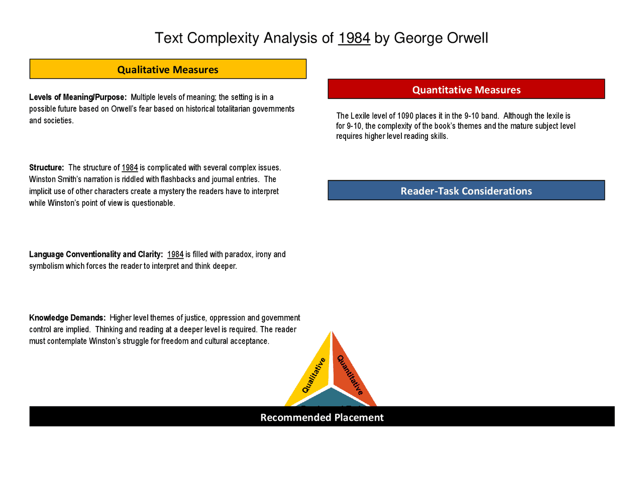 Text Complexity Analysis Of 1984 By George Orwell Lecture Notes Text complexity analysis of 1984 by george orwell lecture notes