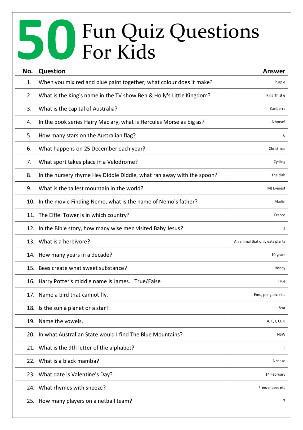 Fun Quiz Questions For Kids | Resúmenes Sociología de la Infancia | Docsity