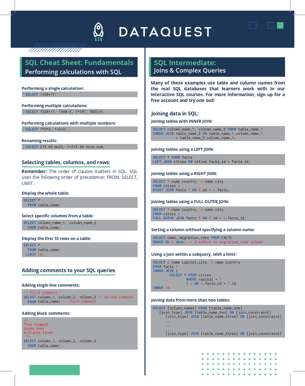 SQL Cheat Sheet: Fundamentals SQL Intermediate: | Slides Database ...