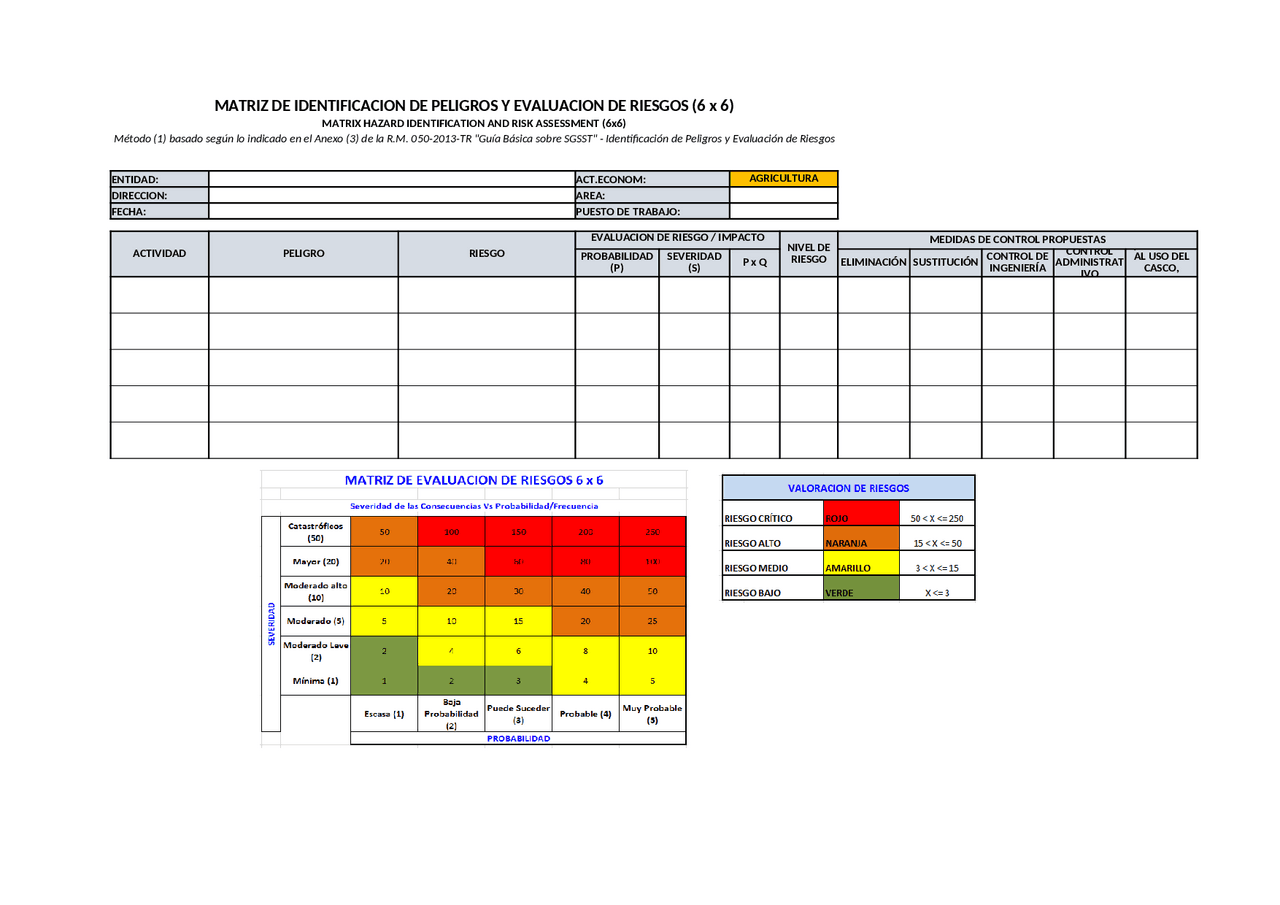 Matriz De Identificacin De Peligros Y Evaluacin De Riesgos Apuntes