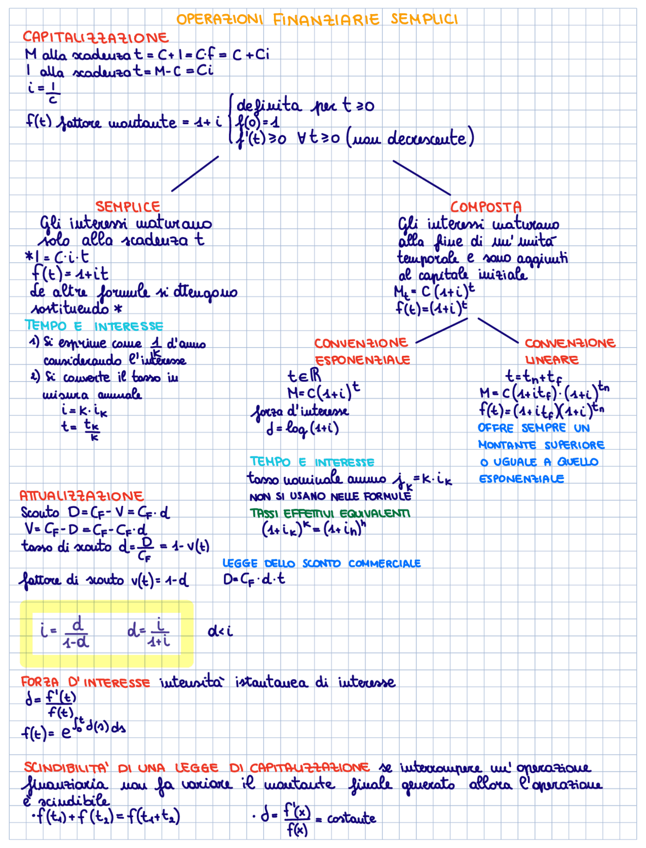 SCHEMA RIASSUNTIVO MATEMATICA GENERALE (CON MATEMATICA FINANZIARIA ...