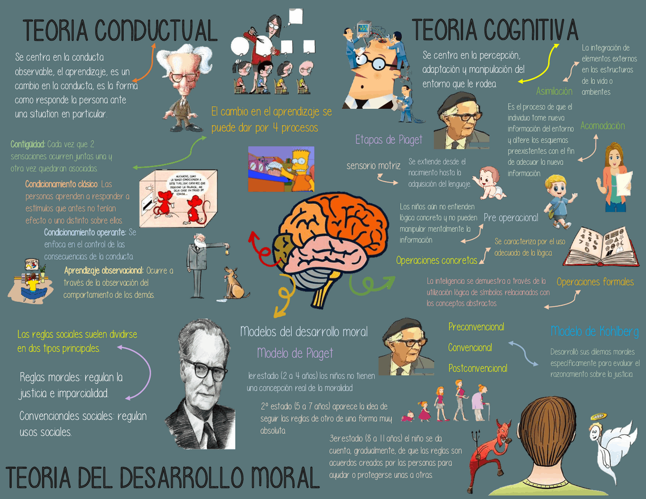 S12- Tarea Extensiva- Introducción a la psicología | Esquemas y mapas ...