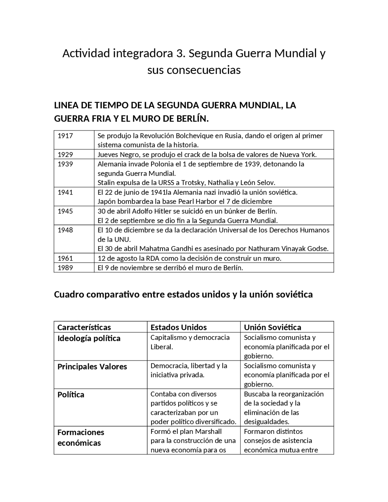Actividad integradora 3 modulo 10 semana 2 de la prepa en linea ...