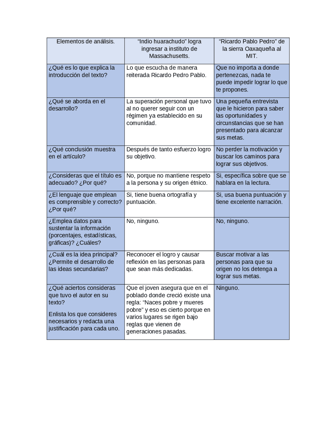 Actividad Integradora 6 Modulo 2 - Docsity