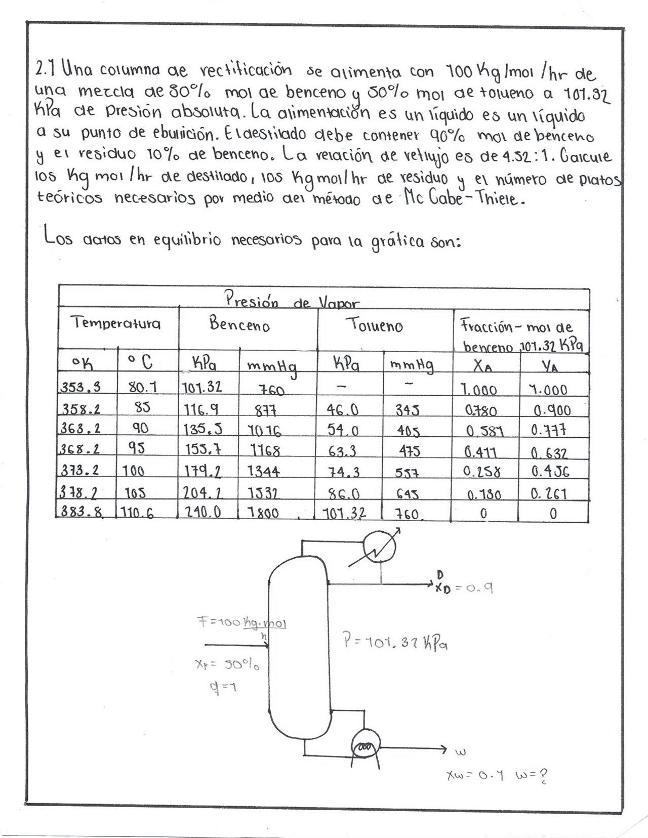 Una Columna De Rectificaci n Se Alimenta Con 100 Kg mol he De Una una-columna-de-rectificaci-n-se-alimenta-con-100-kg-mol-he-de-una