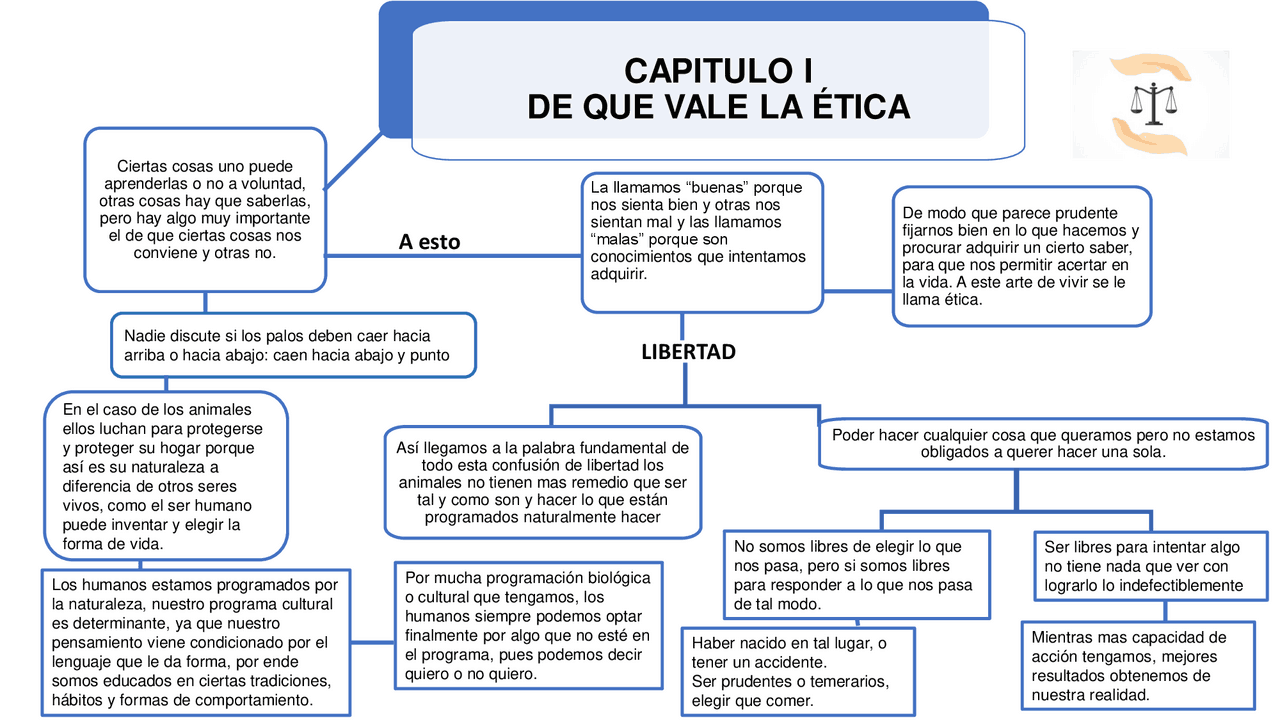 Etica Para Amador Resumen Capitulo 1