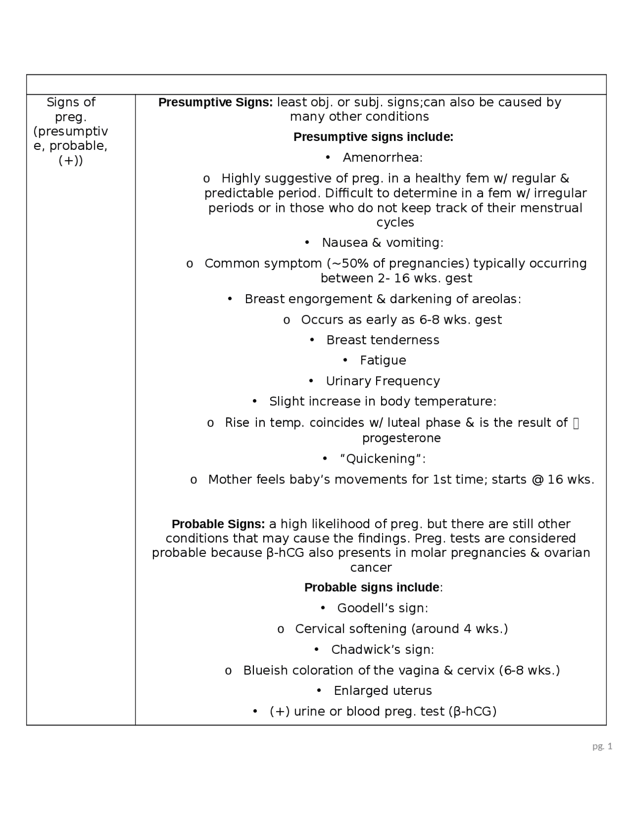 Signs of Pregnancy and Indications for Contraceptives | Exams Nursing ...