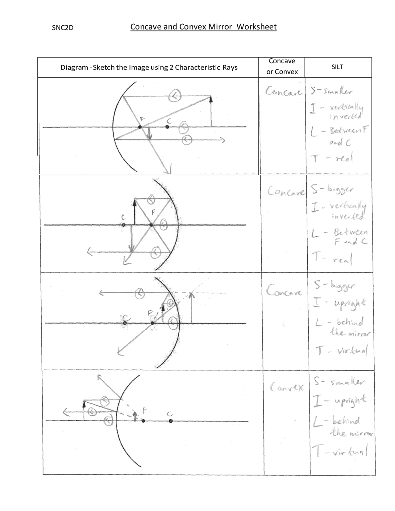 Ray Diagram Worksheet Worksheets For Kindergarten