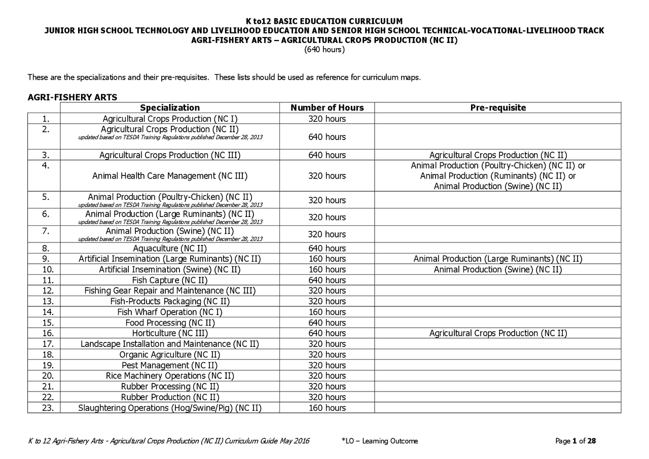 AgriculturalCropsProductionNCIICG.pdf Lecture notes Material