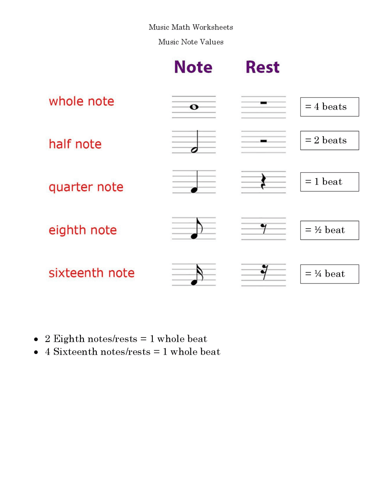 Music Math Worksheets.pdf | Schemes and Mind Maps World Music | Docsity