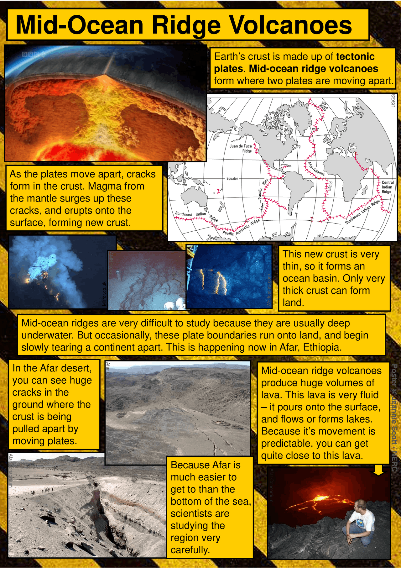 Mid-Ocean Ridge Volcanoes | Study notes Chemistry | Docsity