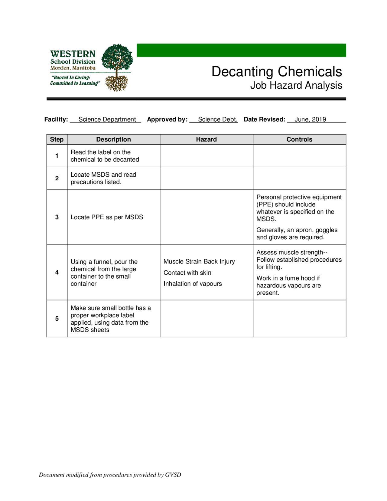 Decant Audit Example Decanting Chemicals | Schemes and Mind Maps Chemistry | Docsity