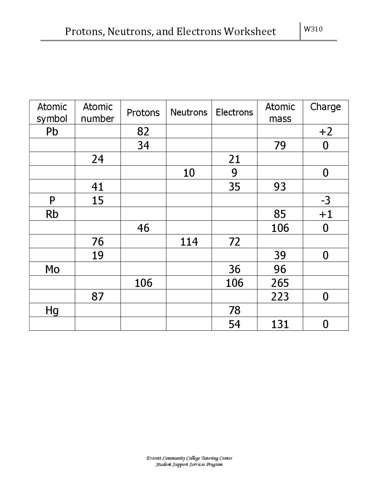 Protons, Neutrons, and Electrons Worksheet Study notes Chemistry