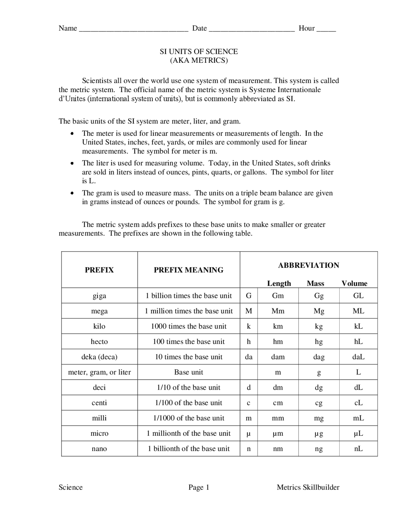 SI UNITS OF SCIENCE | Study Guides, Projects, Research English ...